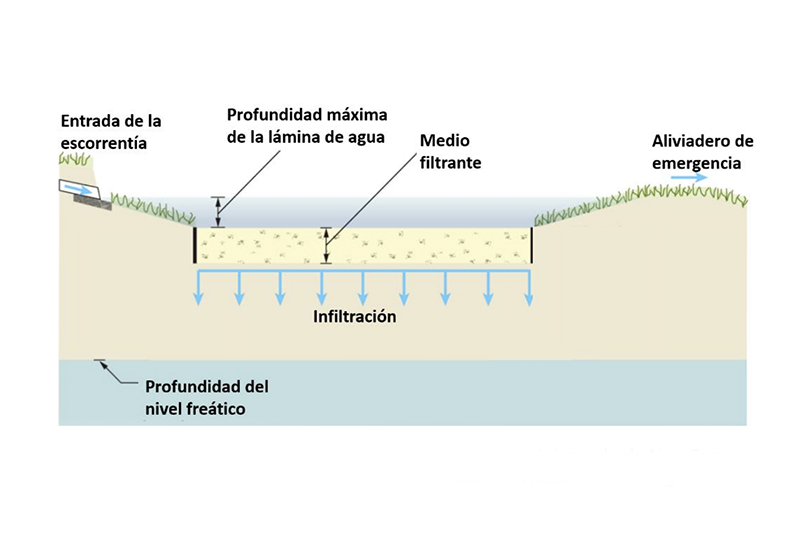 ingenieria-bellver-balsa-detencion-infiltracion-esquema